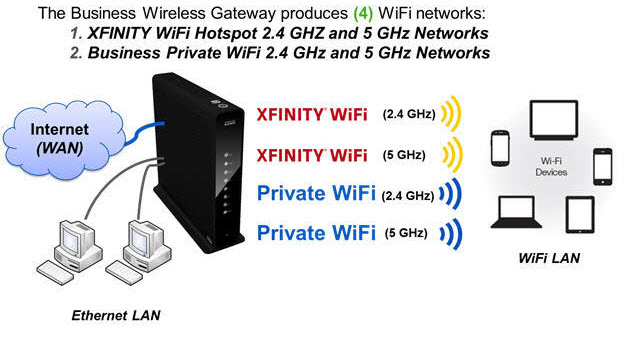 Xfinity WiFi EMF Analysis