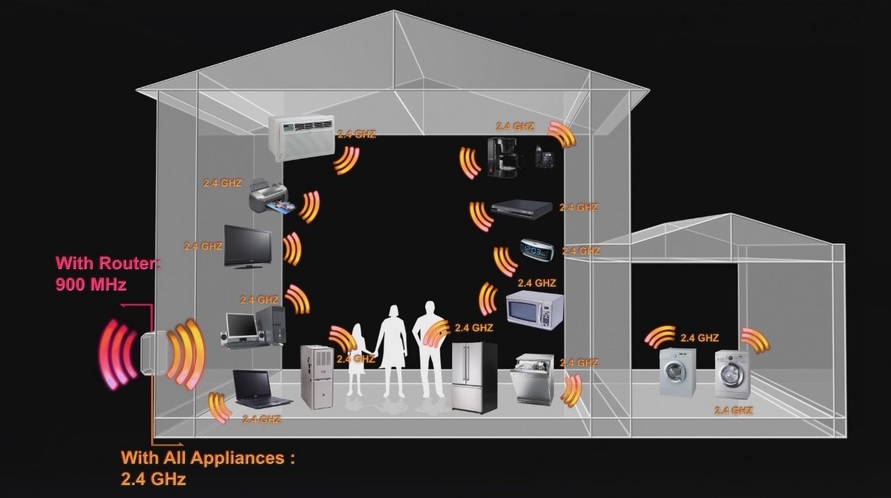 Smart Home Devices Cropped